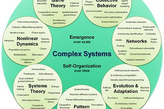 The Beneficial traits of Complex adaptive systems