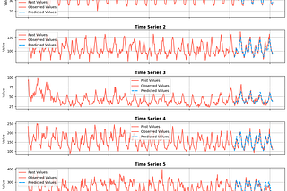 Tiny-Time-Mixers R2 (TTM): More Accurate Predictions with Exogenous Feature Mixing — Complete…