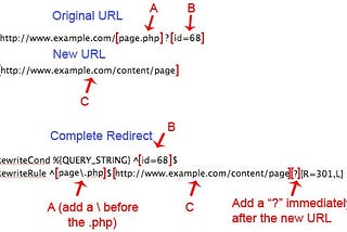 How to change dynamic URL to static URL in PHP?