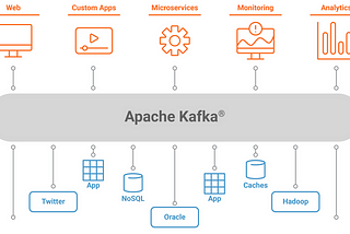 Basics of Kafka and its terminology