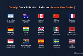 Building a career with Data Science, Worth it?? Let’s find out..!!
