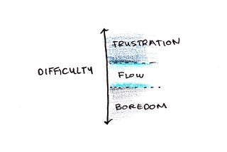 Flow: Between Boredom and Frustration