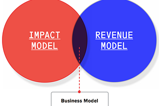 Purposeful Product Managers Can Change Our World
