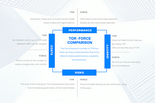 Force Network— TOR comparison