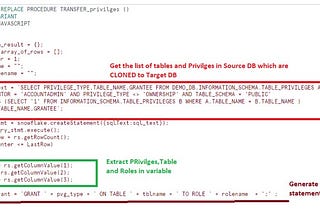 Object Privileges in CLONE