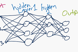 How to Build and Train Your First Neural Network