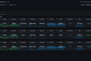 How to set up open-source DB monitoring using PMM?