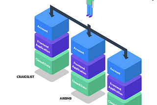 Meet Origin Protocol : Empowering your business with sharing economy marketplaces