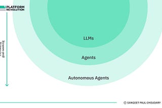 How AI agents rewire the organization