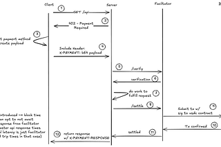 Web3 Beginner Series: Exploring the New On-Chain Payment Protocol — x402