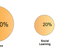 Enhancing Business Education through Experiential Learning