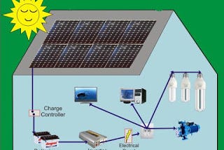 Cách lắp đặt hệ thống điện năng lượng mặt trời cho gia dình