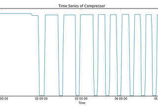 Automating Short Cycling Detection to Maintain Equipment Health