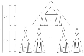 Implementing Cache-Oblivious Algorithms: When Theory Meets Hardware Reality