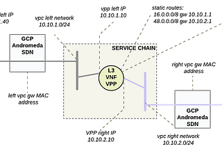 Forwarding over 100 Mpps with FD.io VPP on x86 — Part2