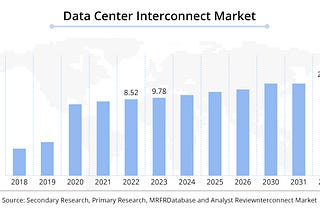 High-capacity Platform Designed for DCI (Data Center Interconnect)