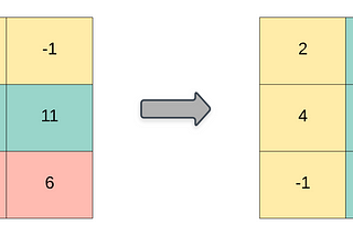 867. Transpose Matrix