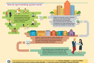 A SWOT Analysis of Open-Banking