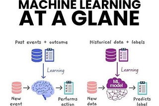 Full Documentation to Start AI & Machine Learning project Python