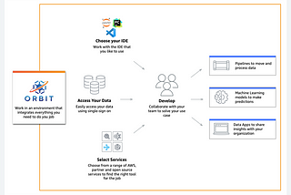 Federating analytics workloads at HRS with AWS Orbit Workbench