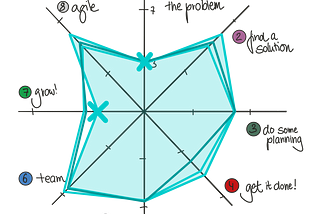 My (Highly Opinionated) Guide to Product Maturity Assessment