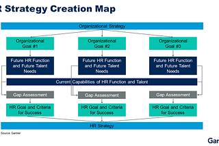 Aligning Human Resources Goals with Company Business Objectives