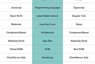 React vs Angular