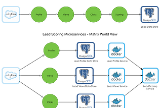 Friends don’t let friends build data pipelines