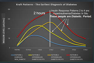 How to test your insulin levels