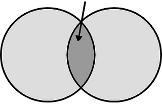 SQL Guide #4: Gabung dua tabel berdasarkan value yang sama