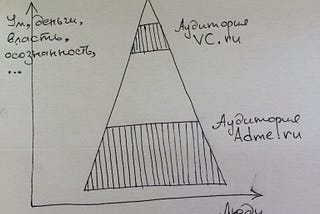 Про умную и глупую аудиторию