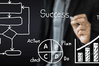 Using Business Process Improvement to Increase Efficiency