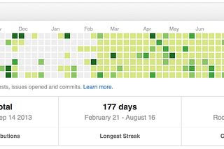 “GitHub Streaks” and Other Coding Habits