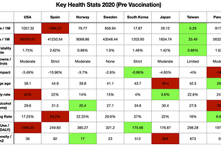 What’s driving pandemic outcomes?