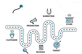 The Importance of User Journey Maps During Development