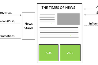 Media Part 2 — New game. New rules