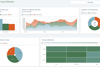 Introducing: New Dashboard Creator