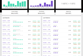 About KeepScan.com — a  cross-blockchain explorer for the KEEP network