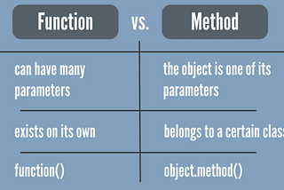 Function and Method.