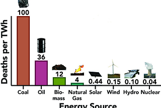 Why Nuclear Energy is Safe and How it Works