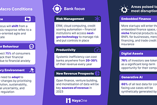 Future of Finance Outlook 2023: Insights from NayaOne Network and Platform Usage