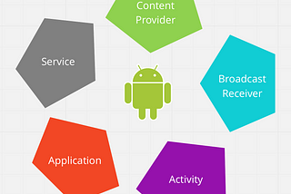 Android — Komponen-Komponen Pada Aplikasi Android