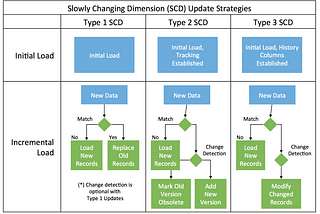 How to Load Dimension Tables