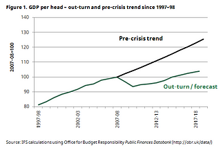 Day 13: The 2008 Economic Crisis