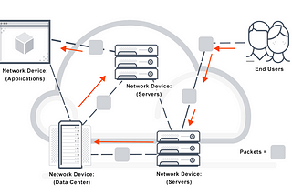 What is packet switching