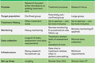 Post-Trial Access to Treatment: How Expanded Access May Offer A Strategic Solution