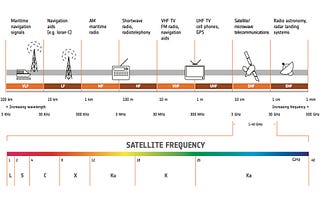 Finding the Signal in the Noise: Why Quadsat Matters