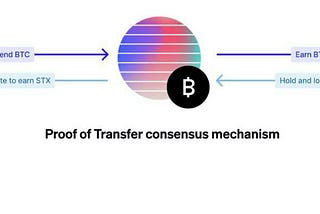 Proof of Transfer-A Beginner’s Guide