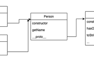 Javascript objects and modules