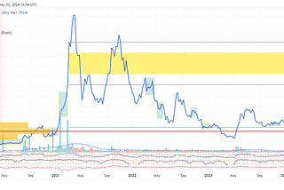 RARE Call Trade Into Potential Russell 2000 Addition